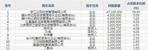 亿田智能（股票代码300911）11月20日上市申购指南