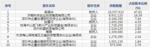 兰剑智能（股票代码688557）11月23日上市申购指南