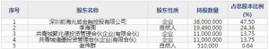 兆威机电（股票代码003021）11月24日上市申购指南