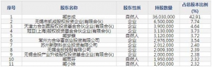 凯龙高科（股票代码300912）11月24日上市申购指南