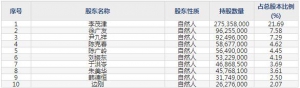 友发集团（股票代码601686）11月24日上市申购指南