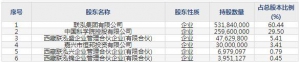 联泓新科（股票代码003022）11月25日上市申购指南