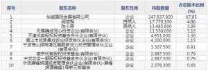 确成股份（股票代码605183）11月25日上市申购指南