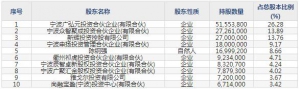 博迁新材（股票代码：605376）11月26日上市申购指南