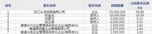 兆龙互连（股票代码300913）11月25日上市申购指南