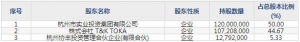 杭华股份（股票代码688571）11月30日上市申购指南