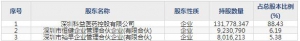 科兴制药（股票代码688136）12月1日上市申购指南