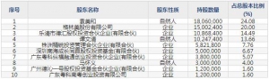 欧科亿（股票代码688308）12月1日上市申购指南