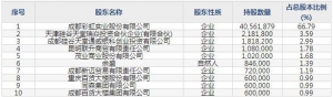 彩虹集团（股票代码003023）12月2日上市申购指南