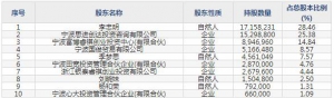 思进智能（股票代码003025）12月2日上市申购指南