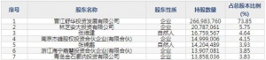 舒华体育（股票代码605299）12月2日上市申购指南