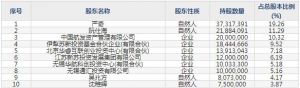 航亚科技（股票代码688510）12月3日上市申购指南