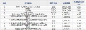 恒玄科技（股票代码688608）12月3日上市申购指南
