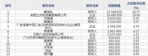 立方制药（股票代码003020）12月3日上市申购指南