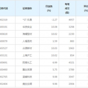 72股每笔成交量增超50%（11月30日）