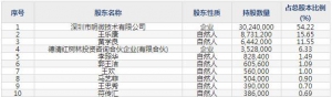 明微电子（股票代码688699）12月8日上市申购指南