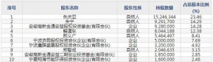同兴环保（股票代码003027）12月8日上市申购指南