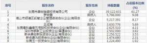 鼎通科技（股票代码688668）12月9日上市申购指南