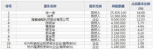 中晶科技（股票代码003026）12月9日上市申购指南