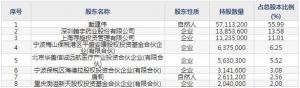 健麾信息（股票代码605186）12月10日上市申购指南