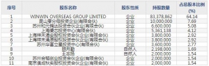 福立旺（股票代码688678）12月11日上市申购指南