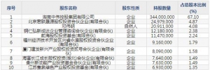 中伟股份（股票代码300919）12月11日上市申购指南