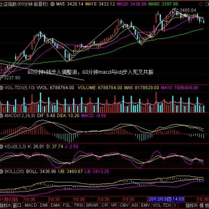 2020年12月8日（周二）大盘走势预测：看空