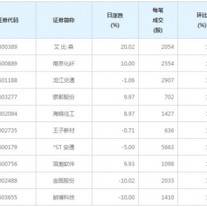135股每笔成交量增超50%（12月9日）