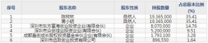 南凌科技（股票代码300921）12月9日上市申购指南