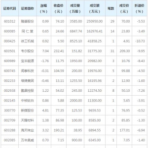 18只个股大宗交易超5000万元（12月10日）