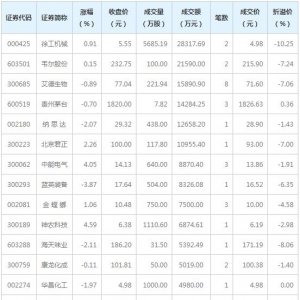 12只个股大宗交易超5000万元（12月11日）