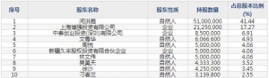 明冠新材（股票代码688560）12月14日上市申购指南