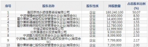 悦康药业（股票代码688658）12月14日上市申购指南