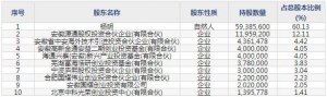 通源环境（股票代码688679）12月14日上市申购指南