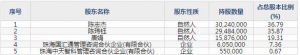 振邦智能（股票代码003028）12月15日上市申购指南