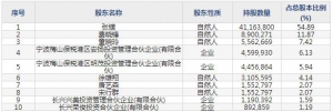 润阳科技（股票代码300920）12月15日上市申购指南