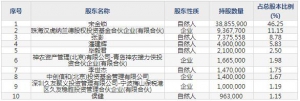 天秦装备（股票代码300922）12月16日上市申购指南