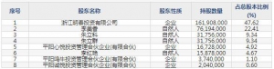 一鸣食品（股票代码605179）12月16日上市申购指南