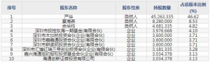 法本信息（股票代码300925）12月17日上市申购指南
