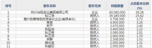 华旺科技（股票代码605377）12月17日上市申购指南