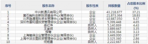 派能科技（股票代码688063）12月18日上市申购指南