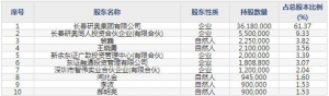 研奥股份（股票代码300923）12月11日上市申购指南