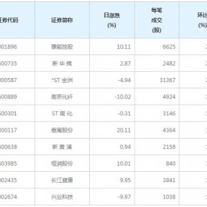 55股每笔成交量增超50%（12月14日）