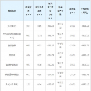 三大概念股被主力资金抛弃（12月16日）