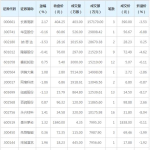 21只个股大宗交易超5000万元（12月16日）