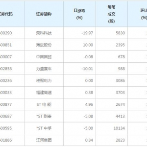 114股每笔成交量增超50%(12月17日)