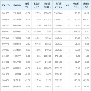 16只个股大宗交易超5000万元（12月18日）