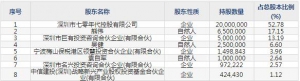 三旺通信（股票代码688618）12月21日上市申购指南
