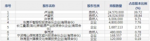奥普特（股票代码688686）12月22日上市申购指南