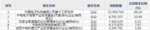 中瓷电子（股票代码003031）12月22日上市申购指南